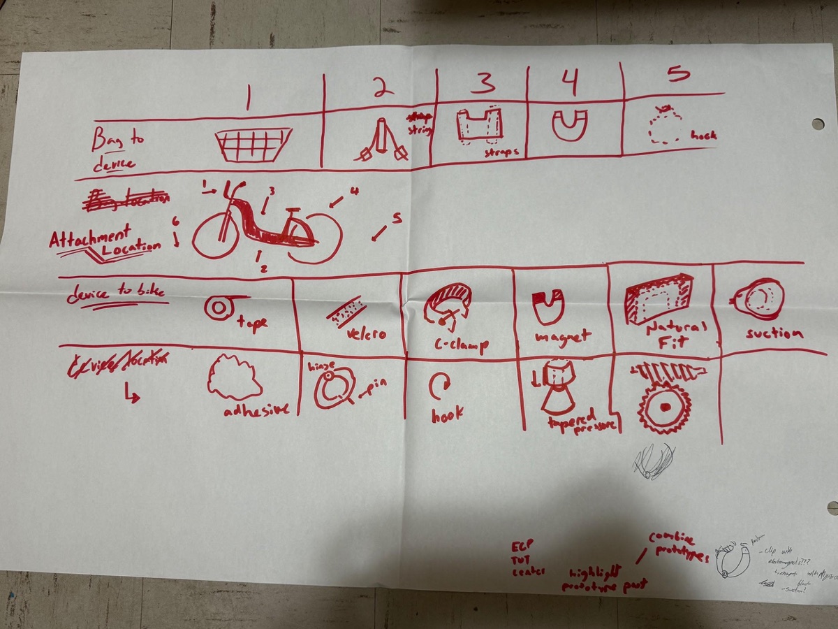 Morph chart from BikePack Buddy report
