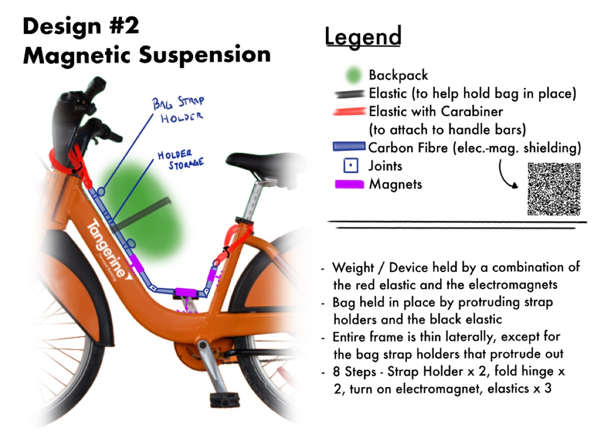Candidate Design 2 electromagnetic suspension