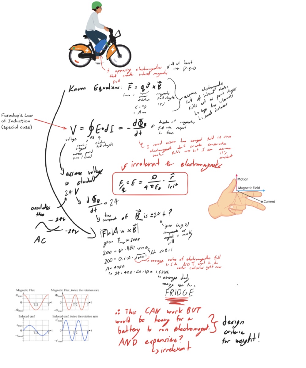 Electromagnetic feasibility calculations from the report
