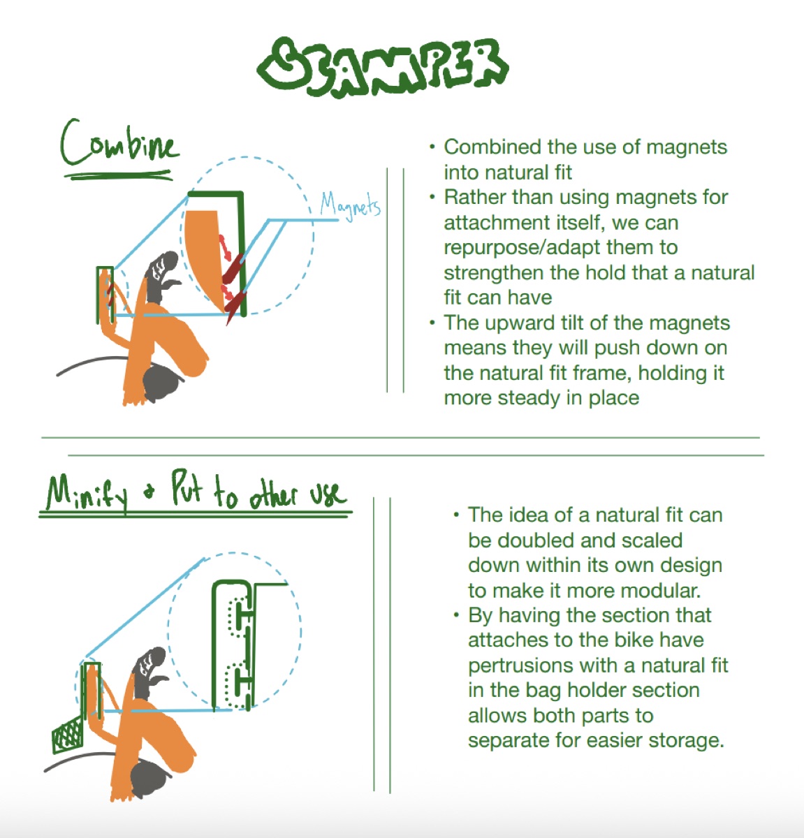 BikePack Buddy SCAMPER example