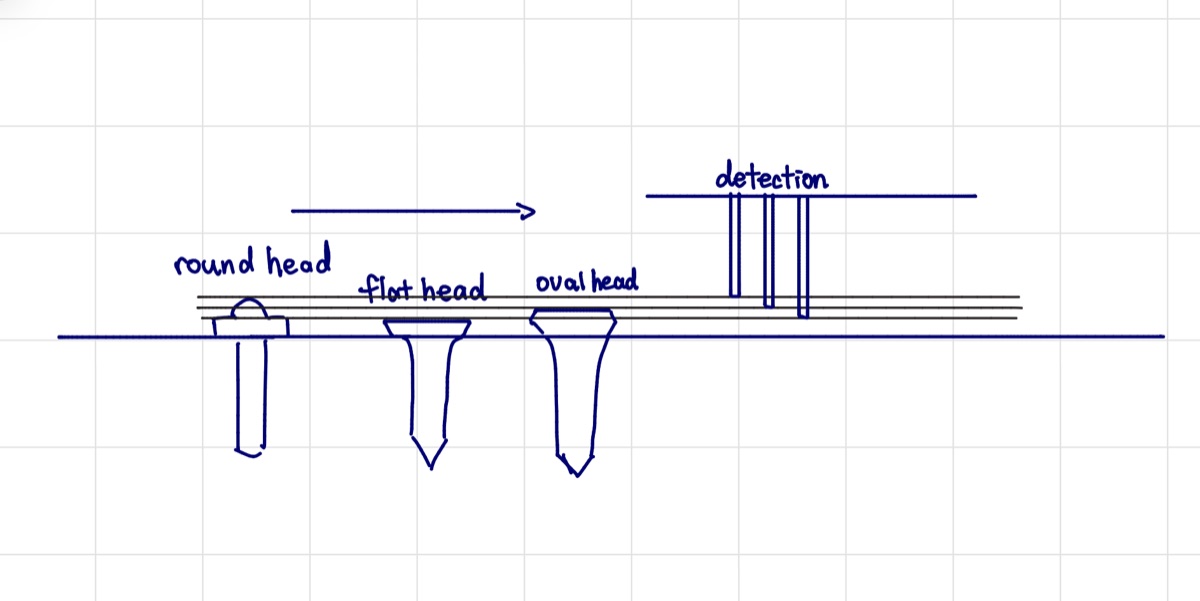 Sketch of screw profile sorting logic