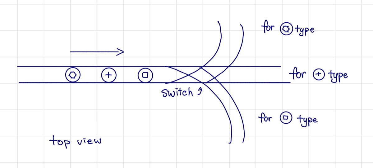 Sketch of the screw switching layout